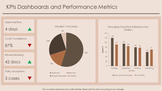 Document Review And Approval Workflow For Business Strategy PPT Summary VM