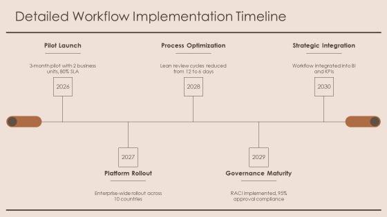 Document Review And Approval Workflow For Business Strategy PPT Summary VM