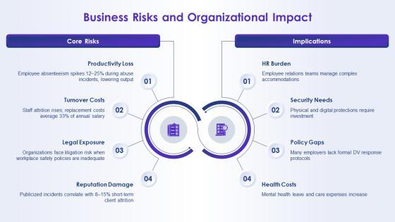 Domestic Violence PPT Presentation VM