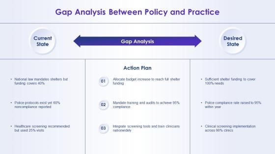 Domestic Violence PPT Presentation VM