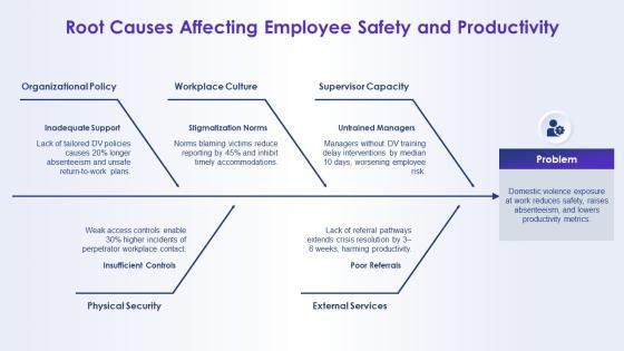 Domestic Violence PPT Presentation VM