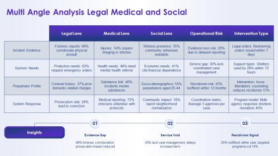 Domestic Violence PPT Presentation VM