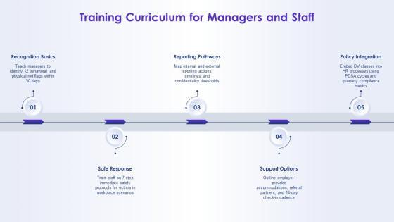Domestic Violence PPT Presentation VM