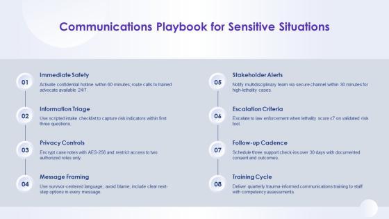 Domestic Violence PPT Presentation VM