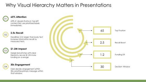 Dotted Line PPT Sample VM