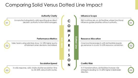 Dotted Line PPT Sample VM
