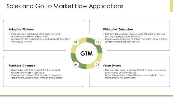 Dotted Line PPT Sample VM