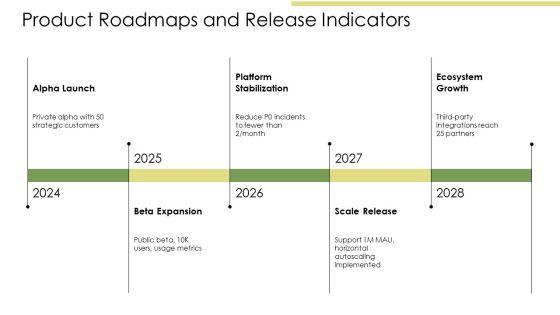 Dotted Line PPT Sample VM