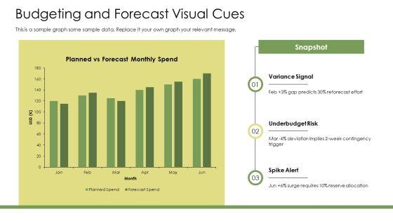 Dotted Line PPT Sample VM