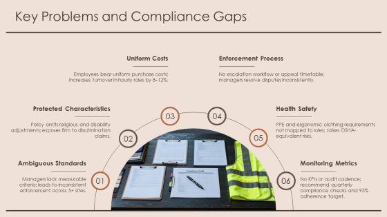 Dress Code Policy UK PPT Graphics VM