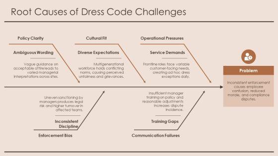 Dress Code Policy UK PPT Graphics VM