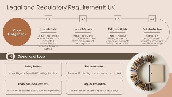 Dress Code Policy UK PPT Graphics VM