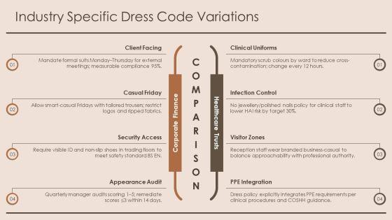 Dress Code Policy UK PPT Graphics VM