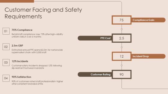 Dress Code Policy UK PPT Graphics VM