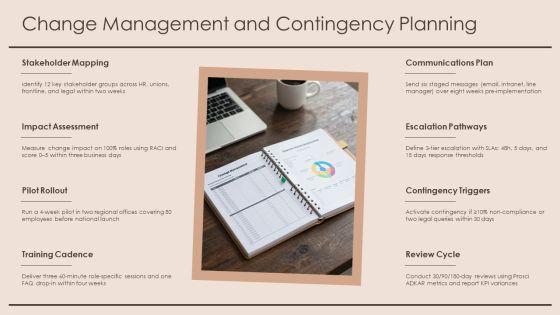 Dress Code Policy UK PPT Graphics VM