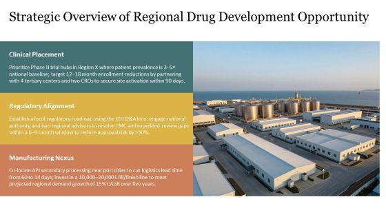 Drug Development Process In Pharmaceutical For Regional Geography PPT Template VM
