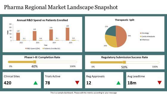 Drug Development Process In Pharmaceutical For Regional Geography PPT Template VM