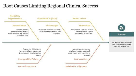 Drug Development Process In Pharmaceutical For Regional Geography PPT Template VM