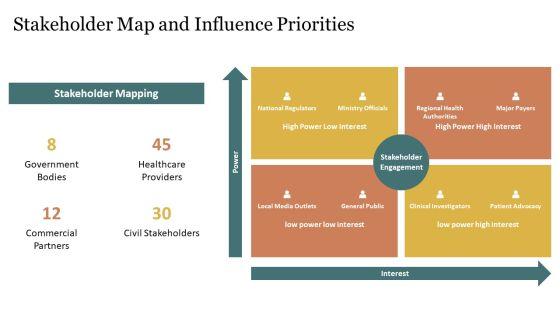 Drug Development Process In Pharmaceutical For Regional Geography PPT Template VM