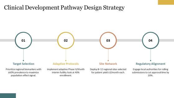 Drug Development Process In Pharmaceutical For Regional Geography PPT Template VM