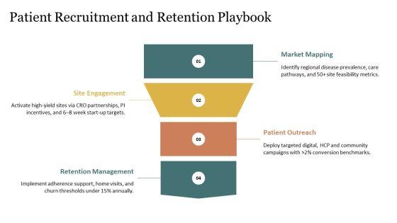 Drug Development Process In Pharmaceutical For Regional Geography PPT Template VM