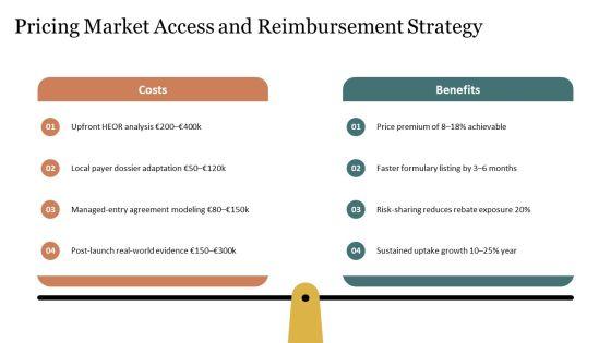 Drug Development Process In Pharmaceutical For Regional Geography PPT Template VM
