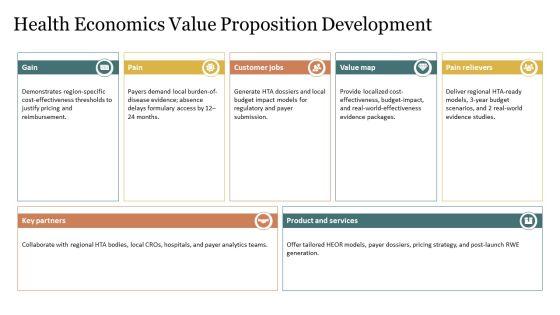Drug Development Process In Pharmaceutical For Regional Geography PPT Template VM