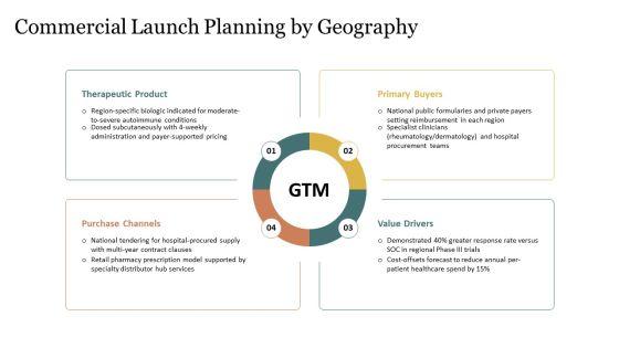 Drug Development Process In Pharmaceutical For Regional Geography PPT Template VM