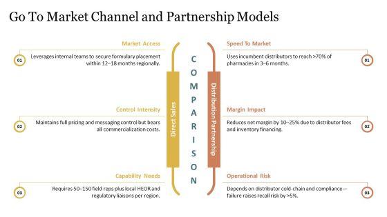 Drug Development Process In Pharmaceutical For Regional Geography PPT Template VM