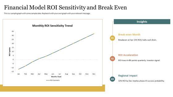 Drug Development Process In Pharmaceutical For Regional Geography PPT Template VM