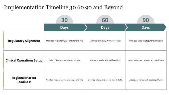Drug Development Process In Pharmaceutical For Regional Geography PPT Template VM