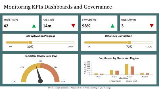Drug Development Process In Pharmaceutical For Regional Geography PPT Template VM
