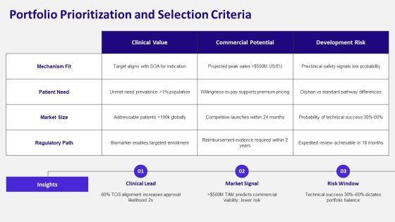 Drug PPT Information VM