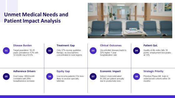 Drug PPT Information VM