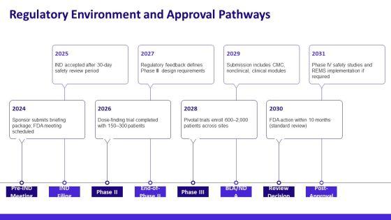 Drug PPT Information VM