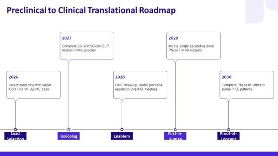 Drug PPT Information VM