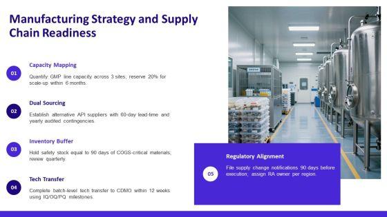 Drug PPT Information VM