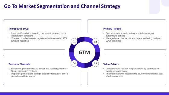Drug PPT Information VM