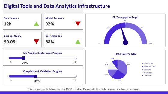 Drug PPT Information VM