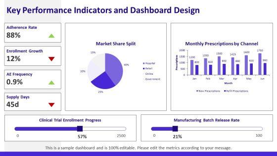 Drug PPT Information VM