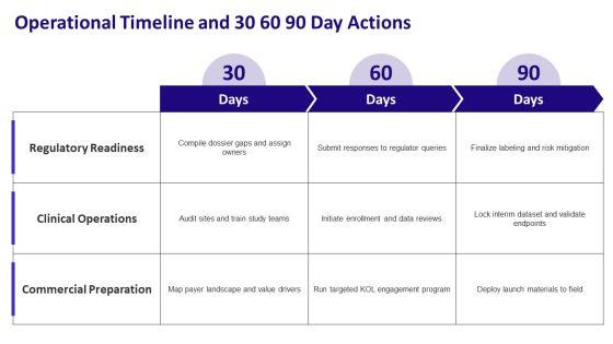 Drug PPT Information VM