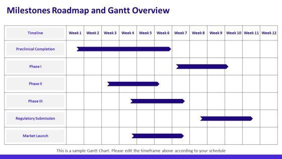 Drug PPT Information VM
