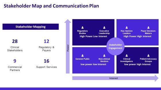 Drug PPT Information VM