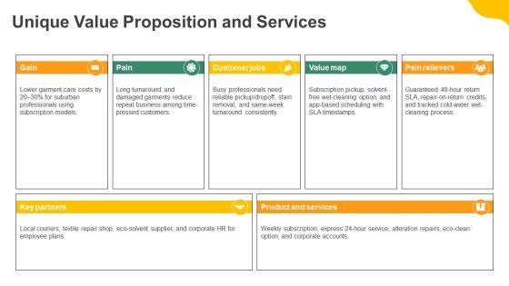 Dry Cleaning Services Business Plan PPT Mockup VM