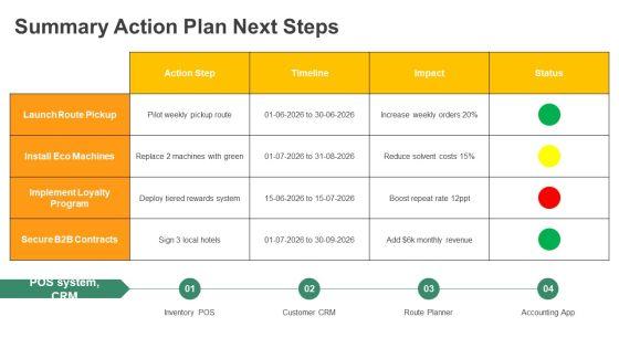 Dry Cleaning Services Business Plan PPT Mockup VM