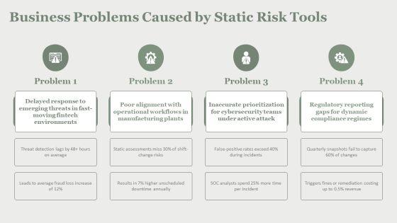 Dynamic Risk Assessment PPT Graphics VM