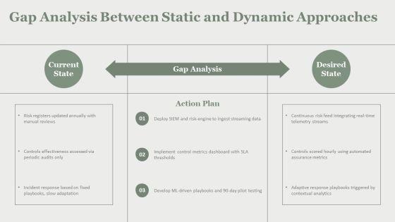 Dynamic Risk Assessment PPT Graphics VM
