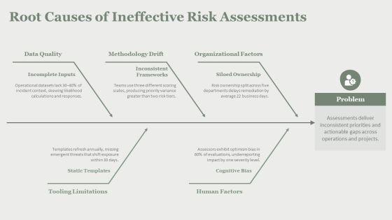 Dynamic Risk Assessment PPT Graphics VM