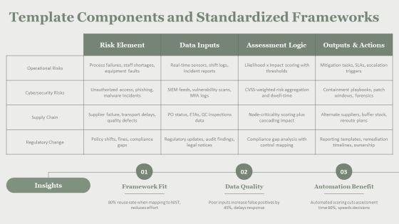 Dynamic Risk Assessment PPT Graphics VM