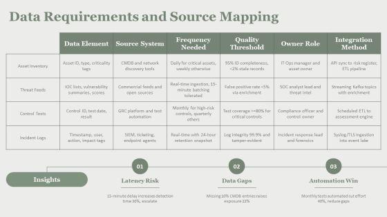 Dynamic Risk Assessment PPT Graphics VM
